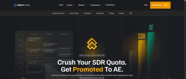 HigherLevels – SDR Accelerator