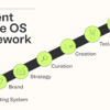 Matt Gray – Newsletter OS: The Ultimate Guide to Modern Newsletter